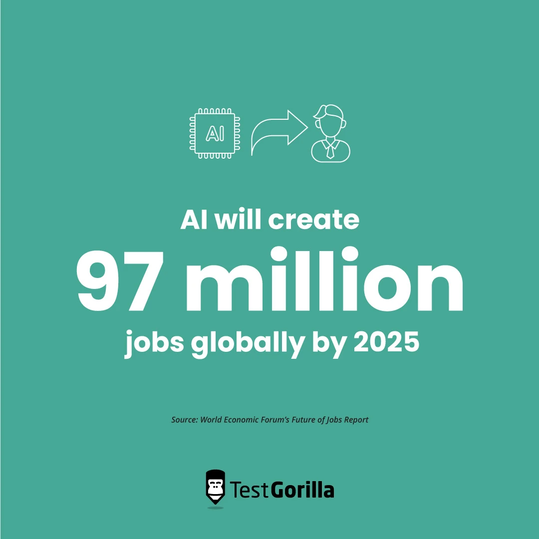 AI will create 97 million jobs globally by 2025