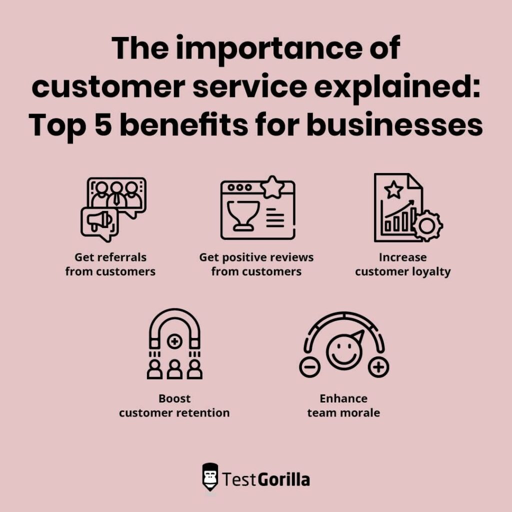 Customer Experience