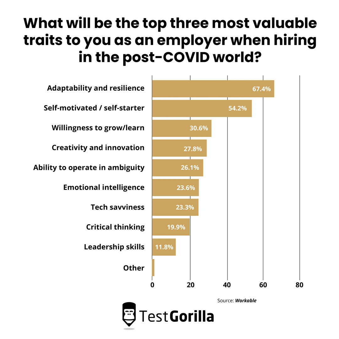 Top 3 most valuable traits to you as an employer when hiring in the post COVID world