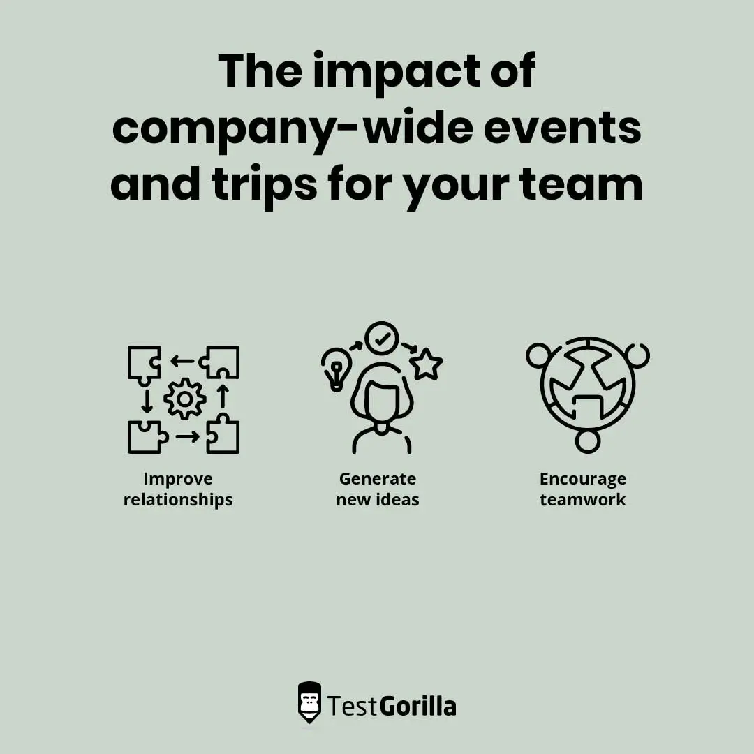 Graphic showing the impact of company-wide events and trips has on your team