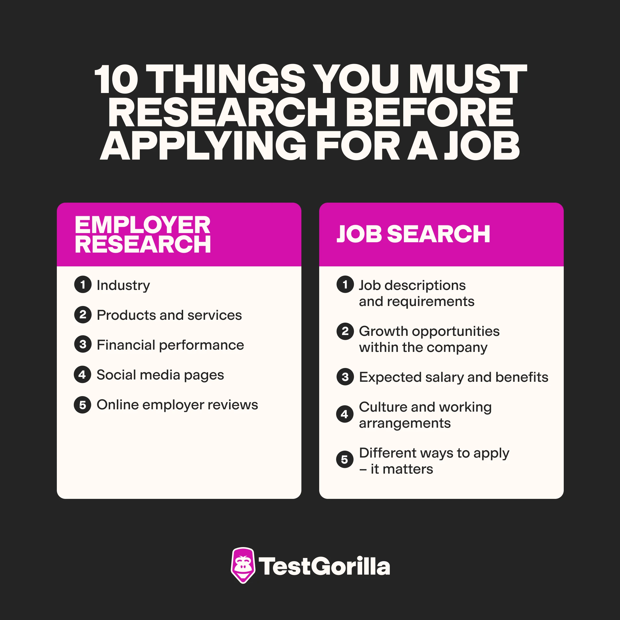 10 things you must research before applying for a job graphic