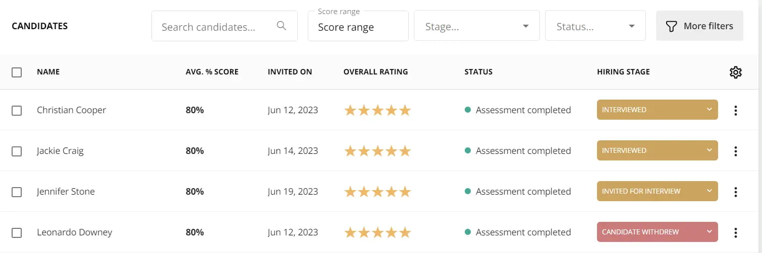 A shortlisting of candidates in TestGorilla