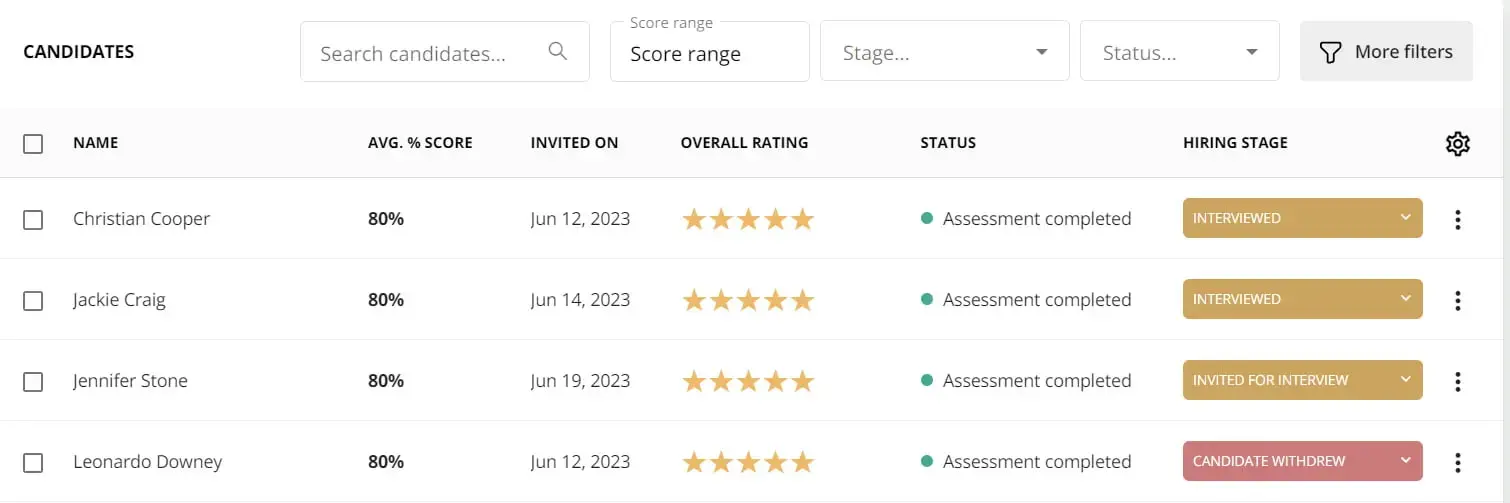 A shortlisting of candidates in TestGorilla