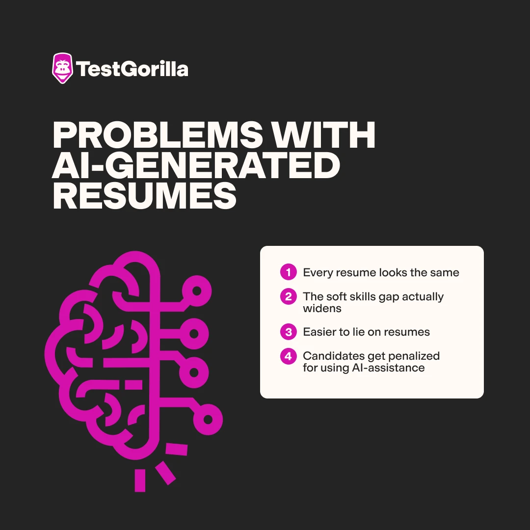 Problems with AI generated resumes graphic