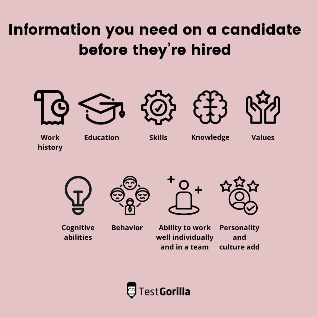 image listing all the information you need on a candidate before they're hired