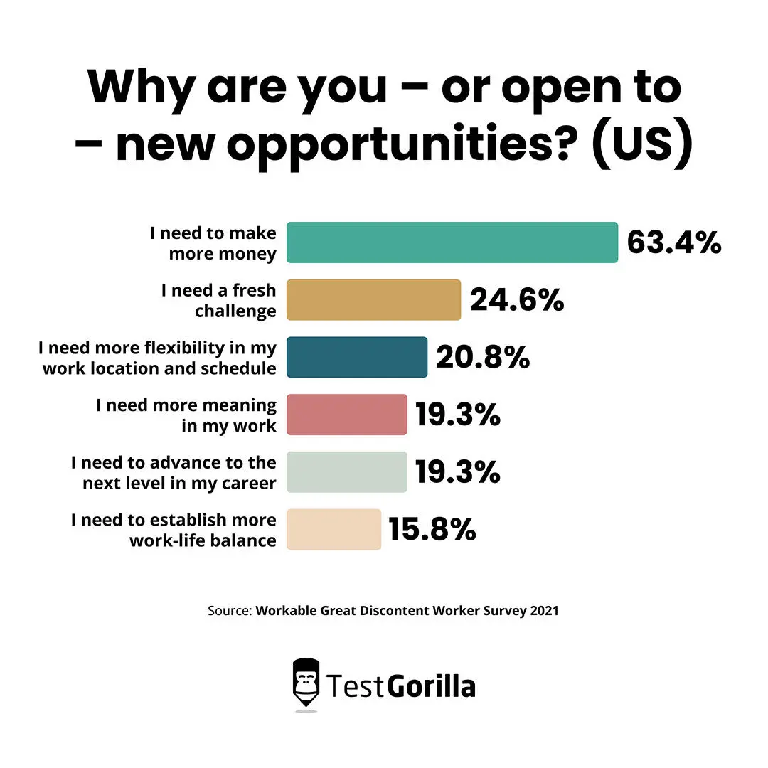 Why are you or open to new opportunities US