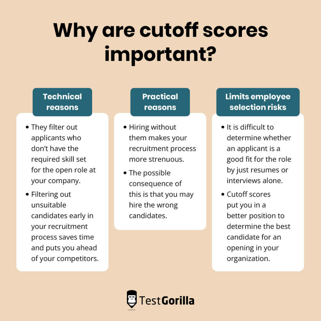 why are cutoff scores important