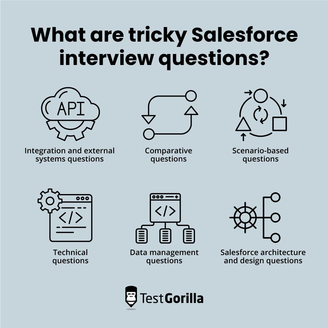 What are tricky Salesforce interview questions graphic