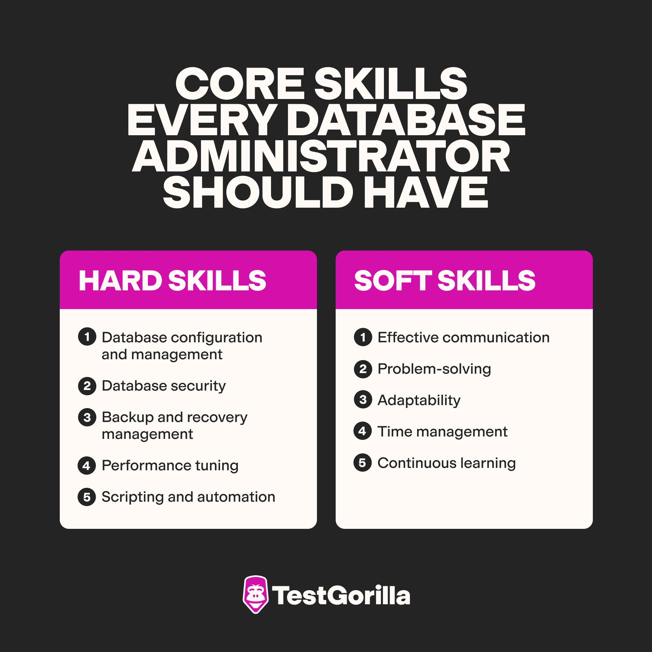 Core skills every databased administrator should have graphic