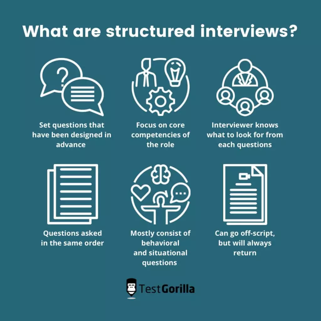 Structured interviews explanation
