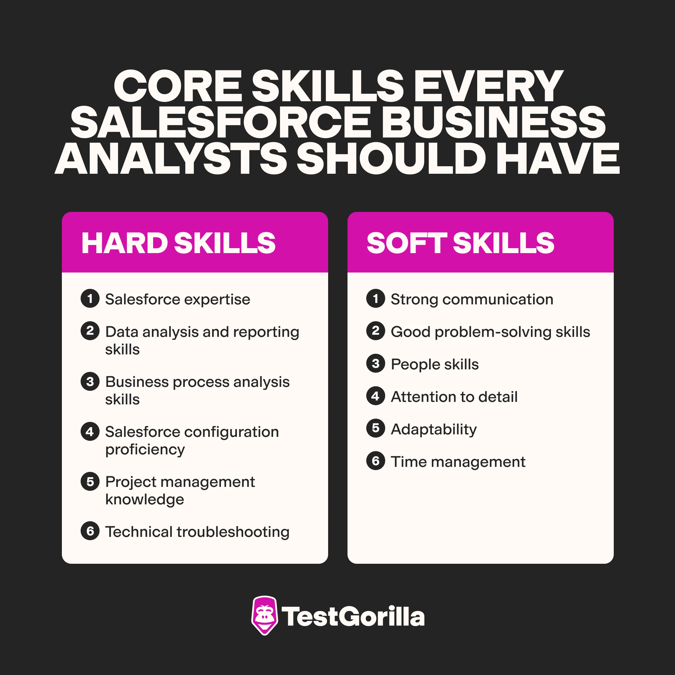 Core skills every Salesforce business analysts should have graphic