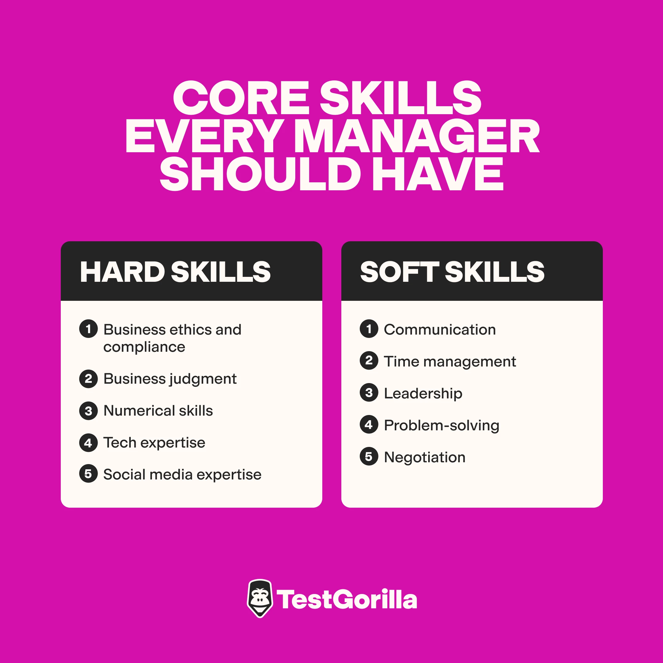 Core-skills-every-manager-should-have