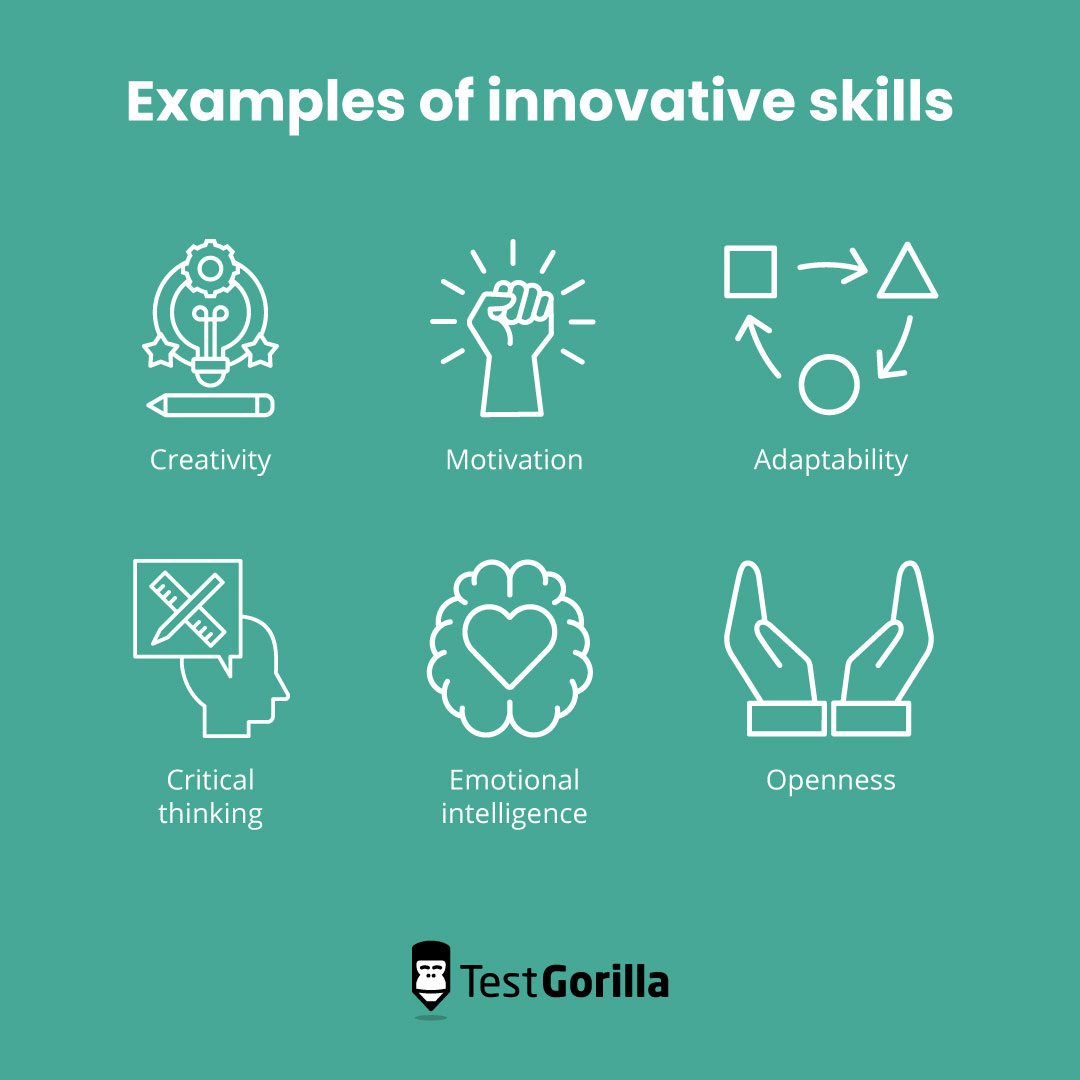 Examples of innovative skills