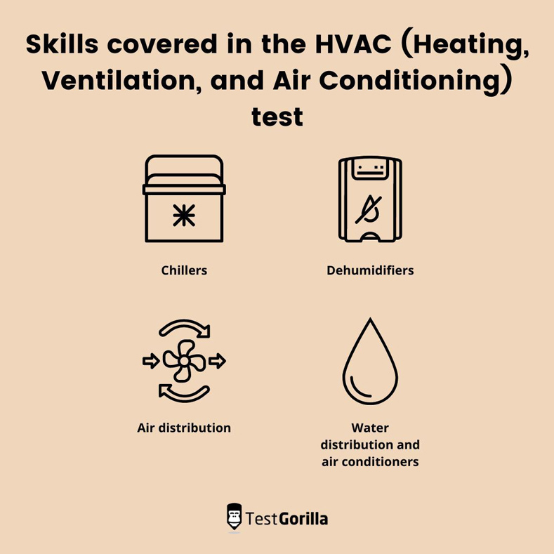 Skills coveresds in the HVAC test