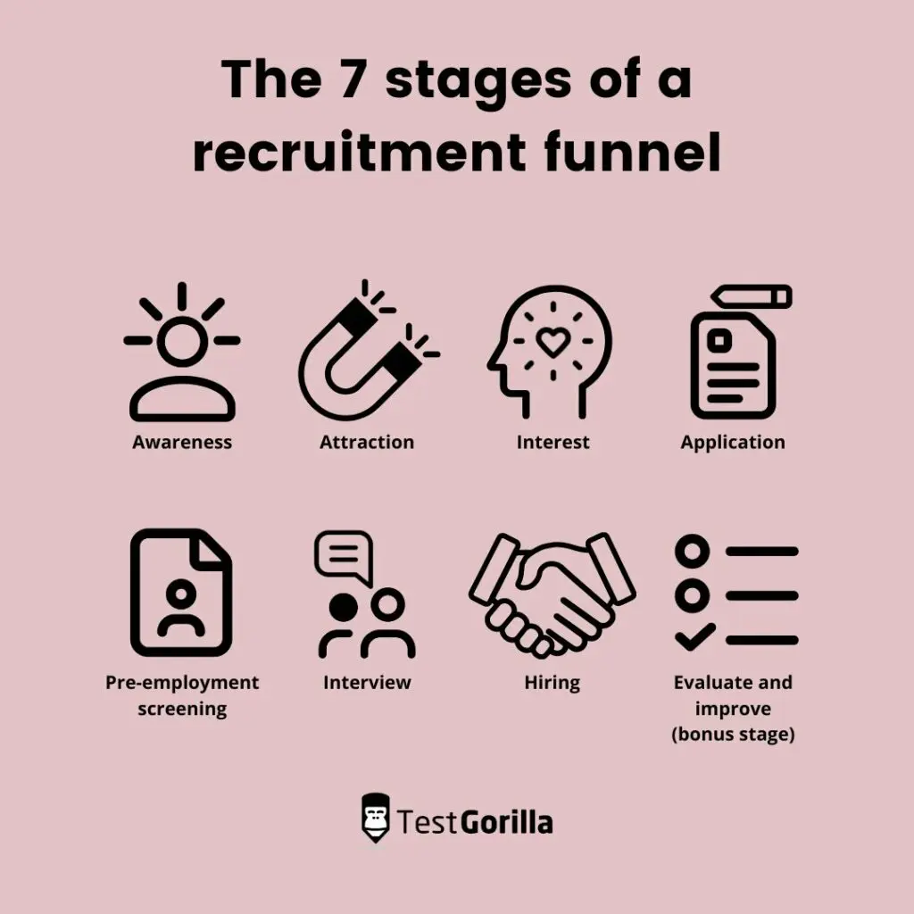 The 7 stages of a recruitment funnel 