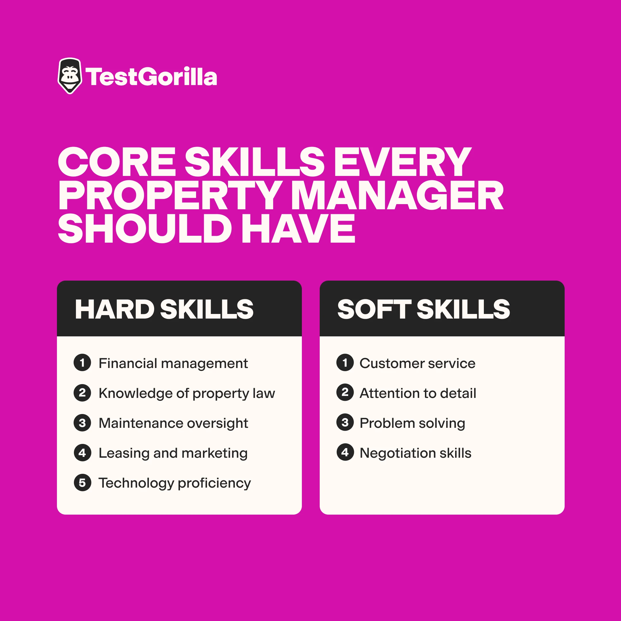 Core skills every property manager should have graphic