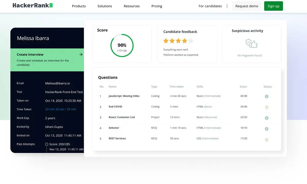 HackerRank reporting and analytics screenshot