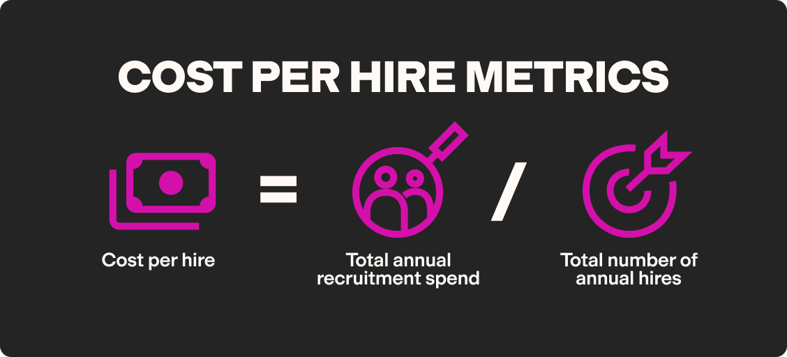 Cost per hire calculation