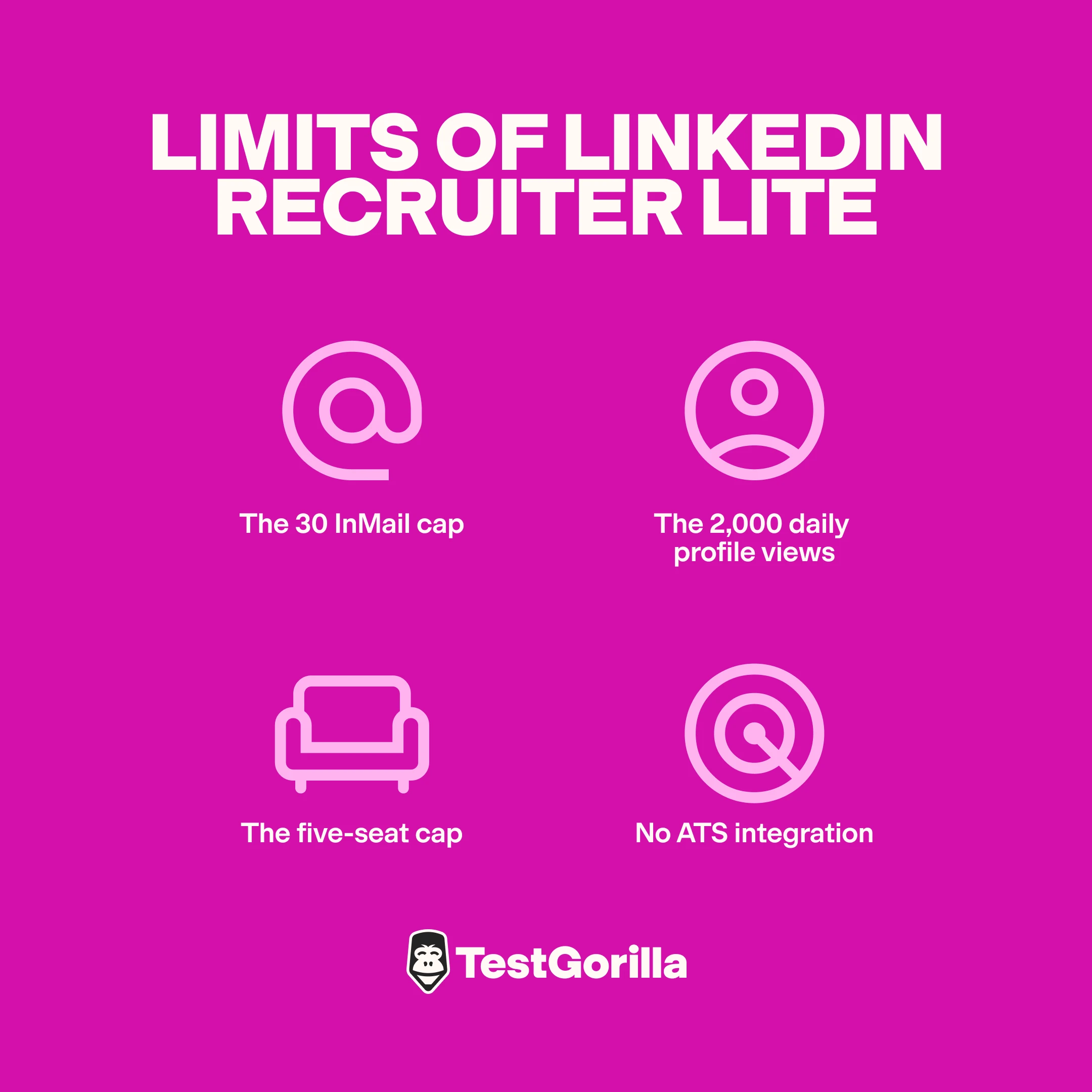 limits of linkedin recruiter lite graphic