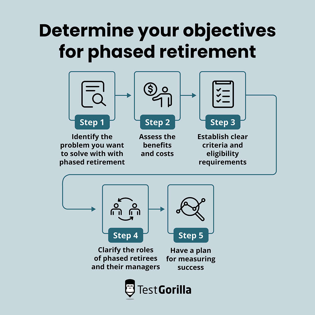 Determine your objectives for phased retirement graphic