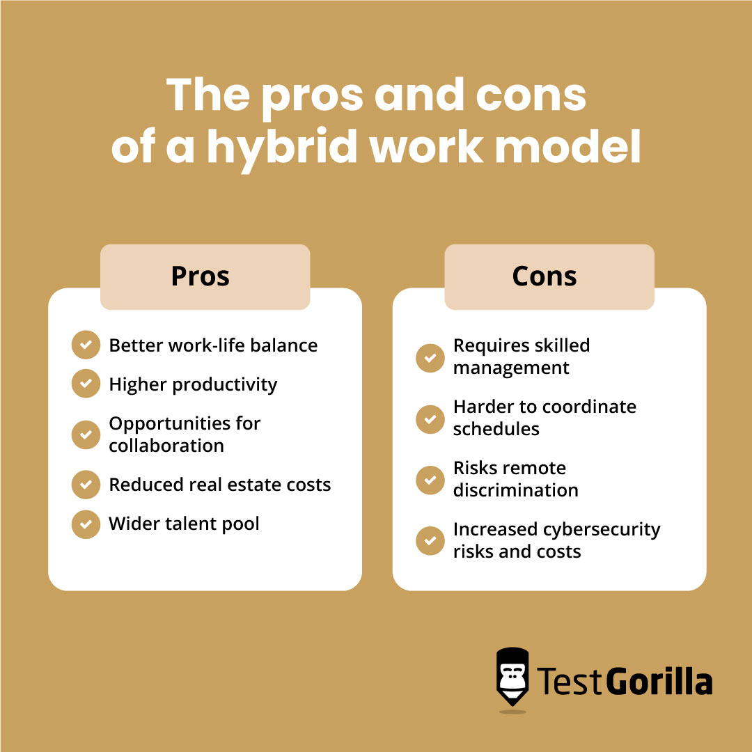 The pros and cons of a hybrid work model graphic