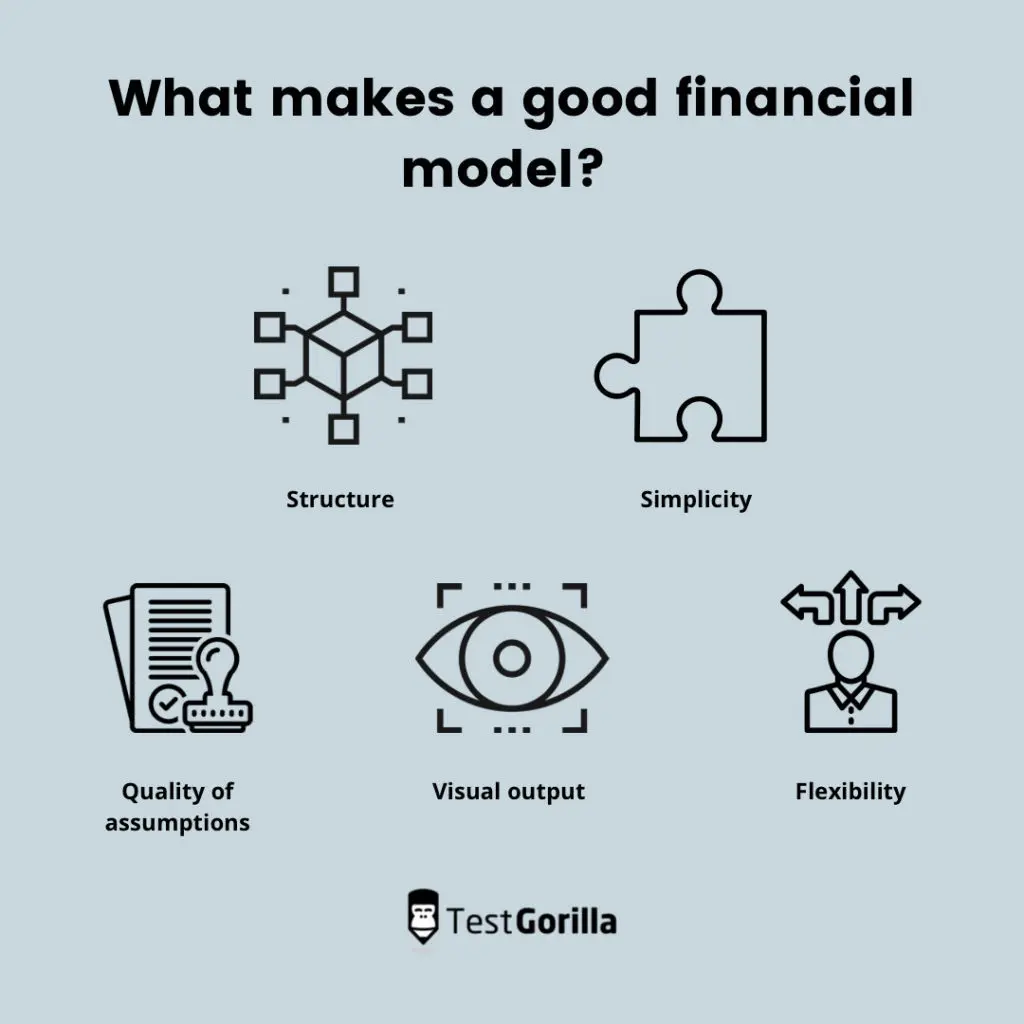 image showing what makes a good financial model