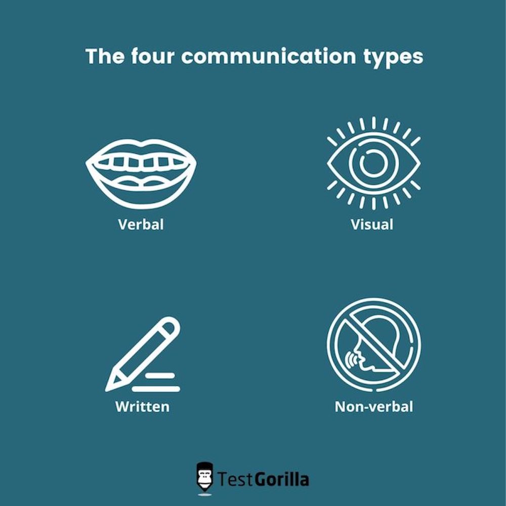 non verbal communication types