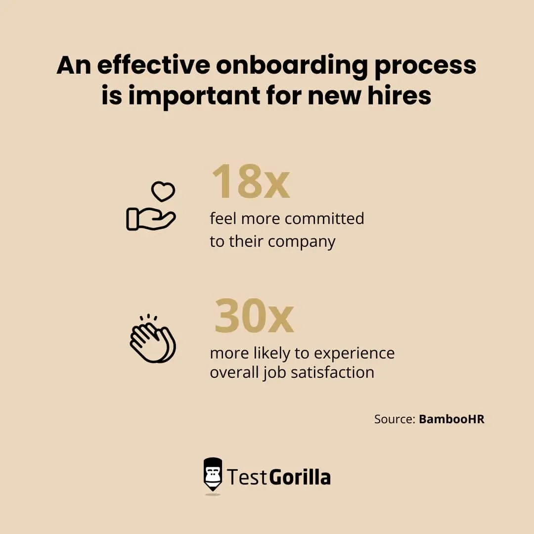 An effective onboarding process is important for new hires