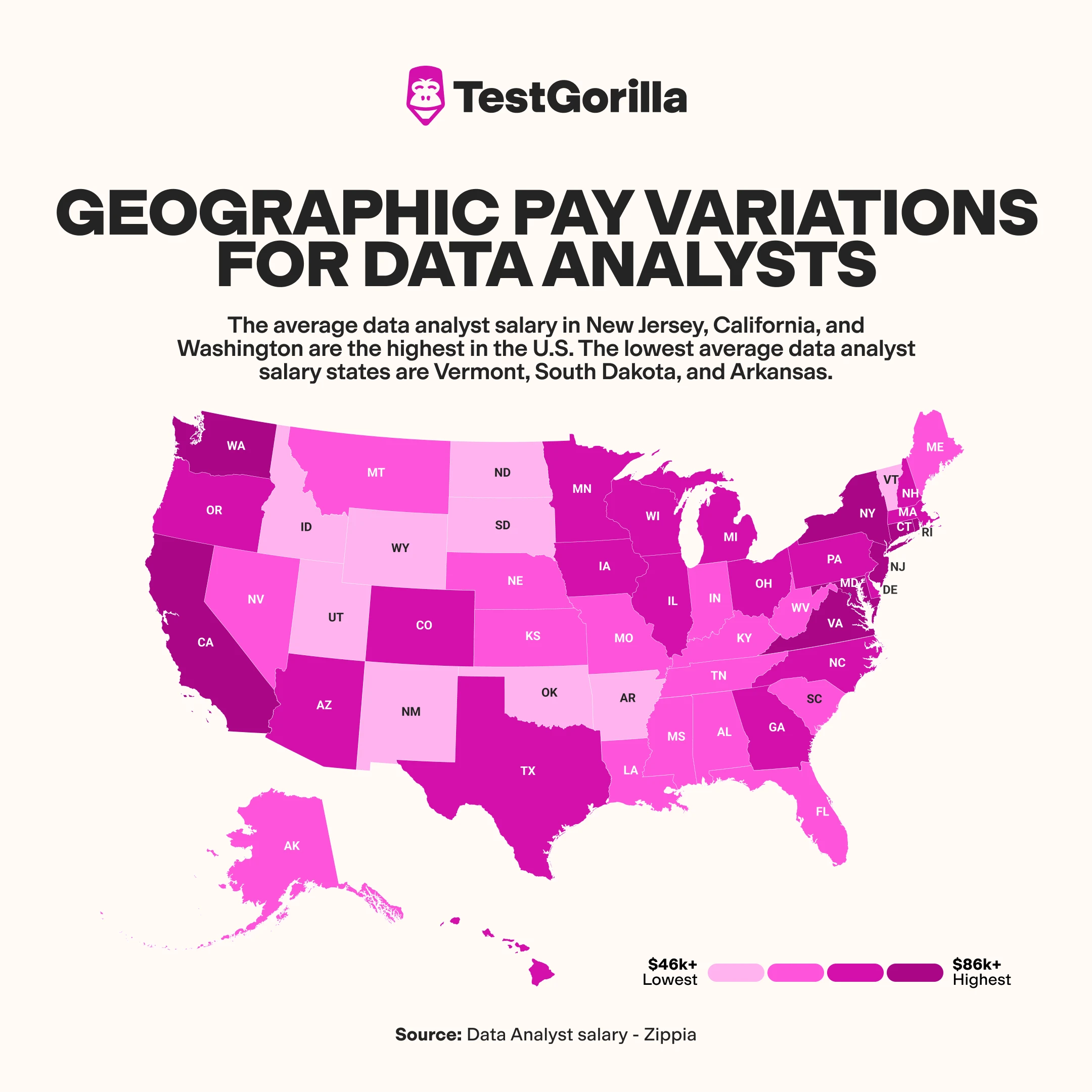 Geographic pay variations of Data Analysts by state graphic