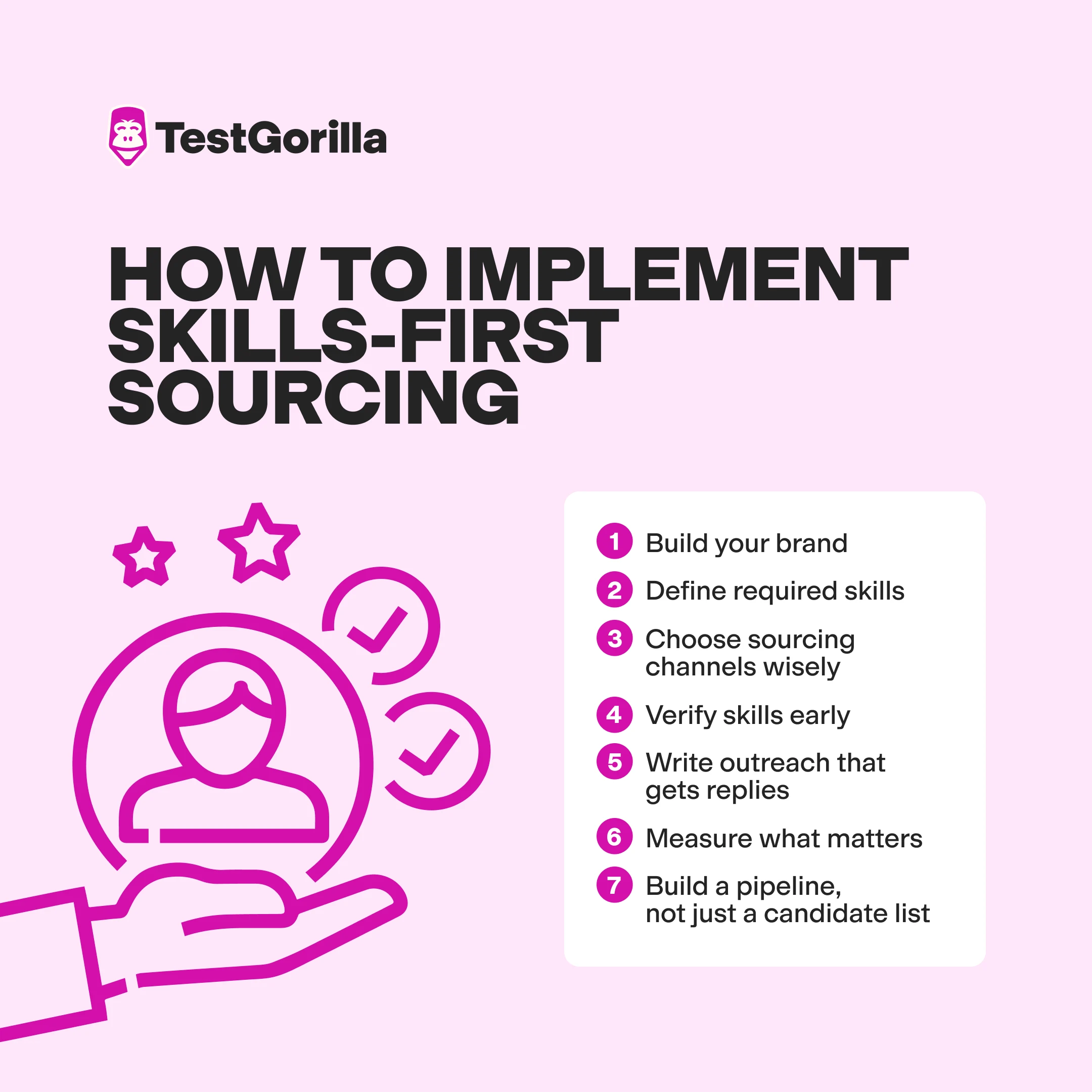 steps to implement skills-first sourcing graphic