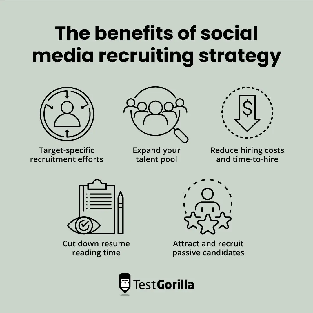 The benefits of social media recruiting strategy graphic