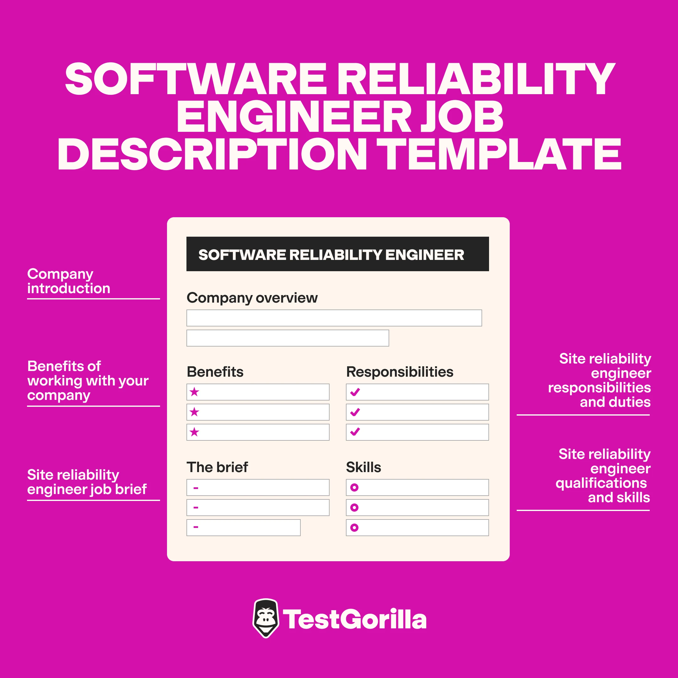 Software reliability engineer job description template