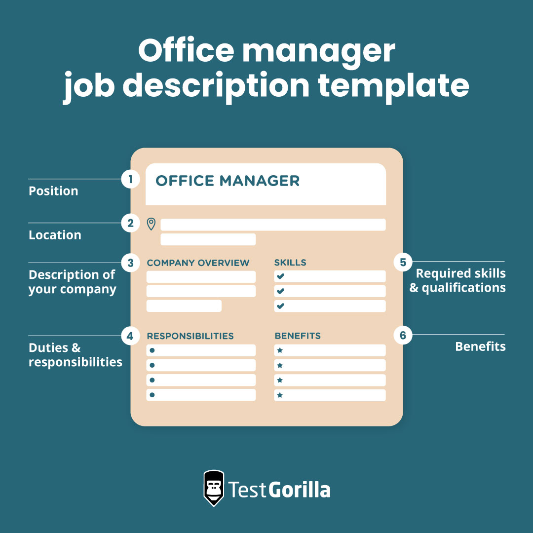 Office manager job description template graphic