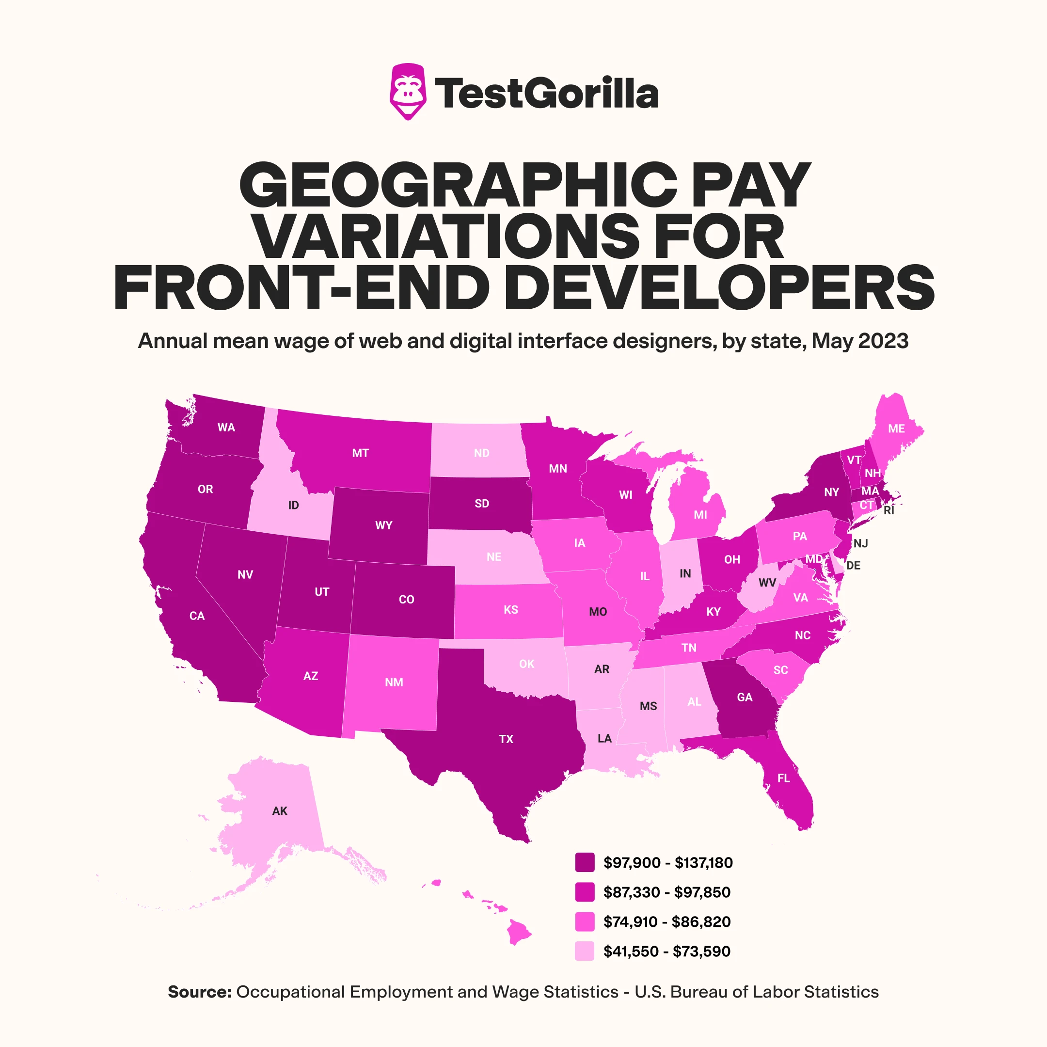 Geographic pay variations Annual mean wage of front end developers by state graphic