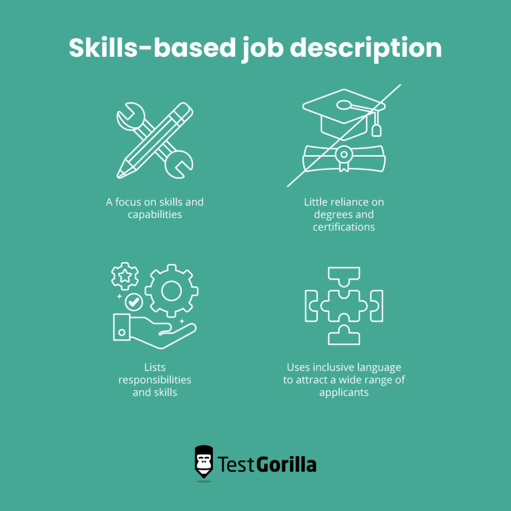 Skills-based job description