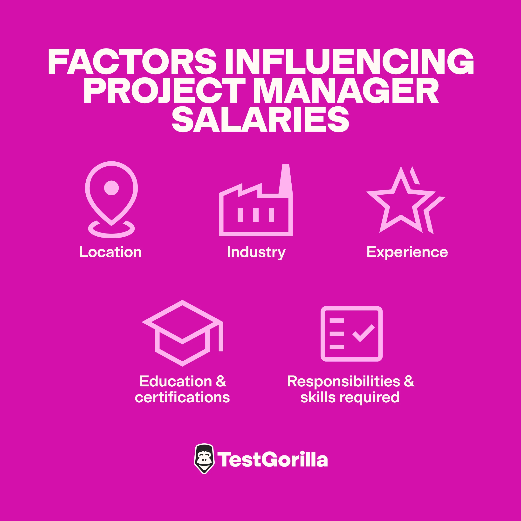 Factors influencing project manager salaries graphic