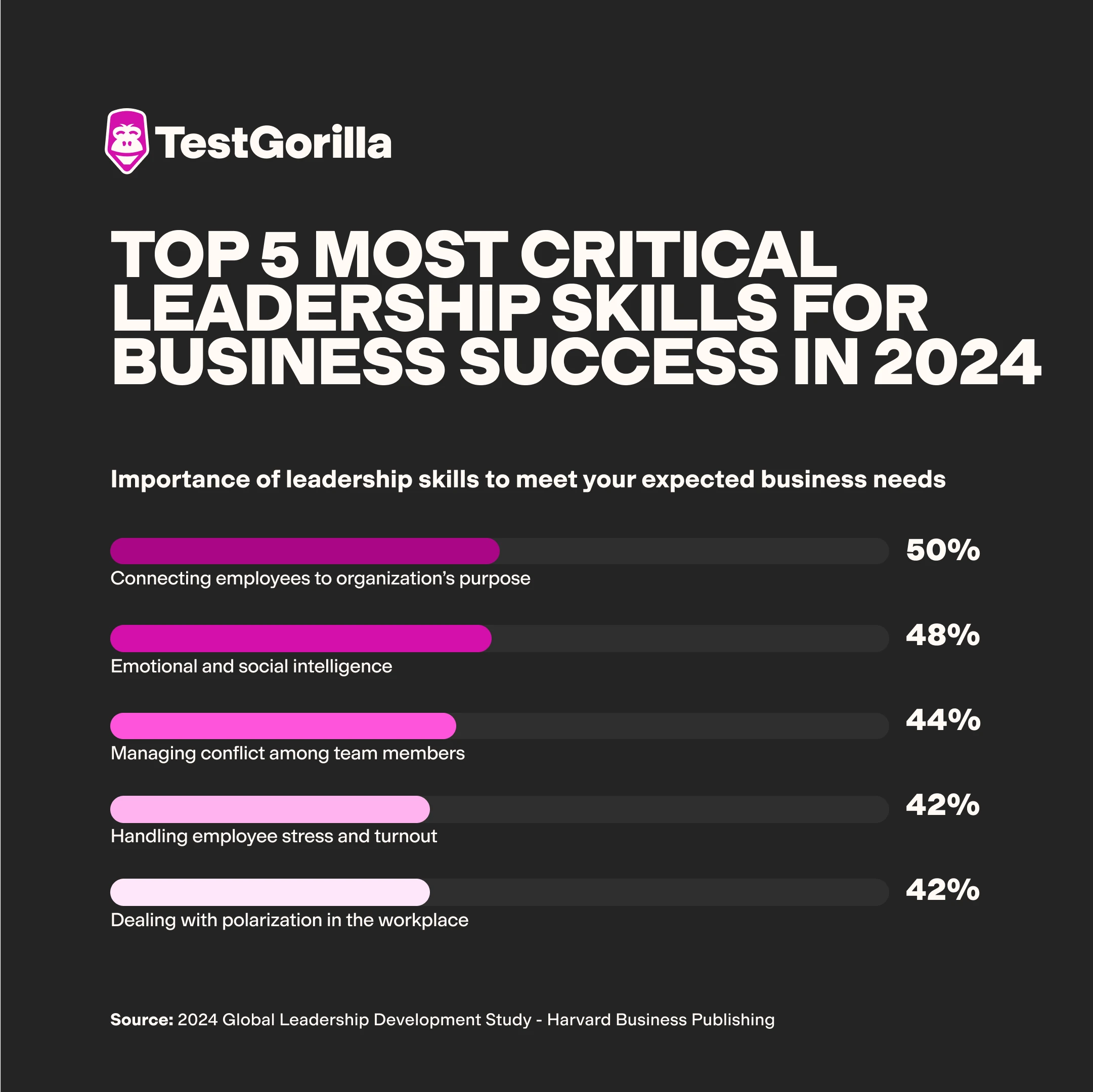 Top critical leadership skills for business success in 2024 graphic