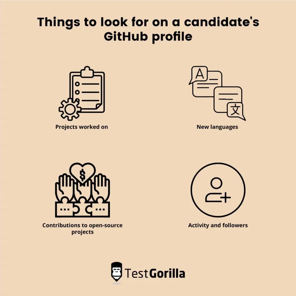 image listing the things to look for in a candidate's GitHub profile