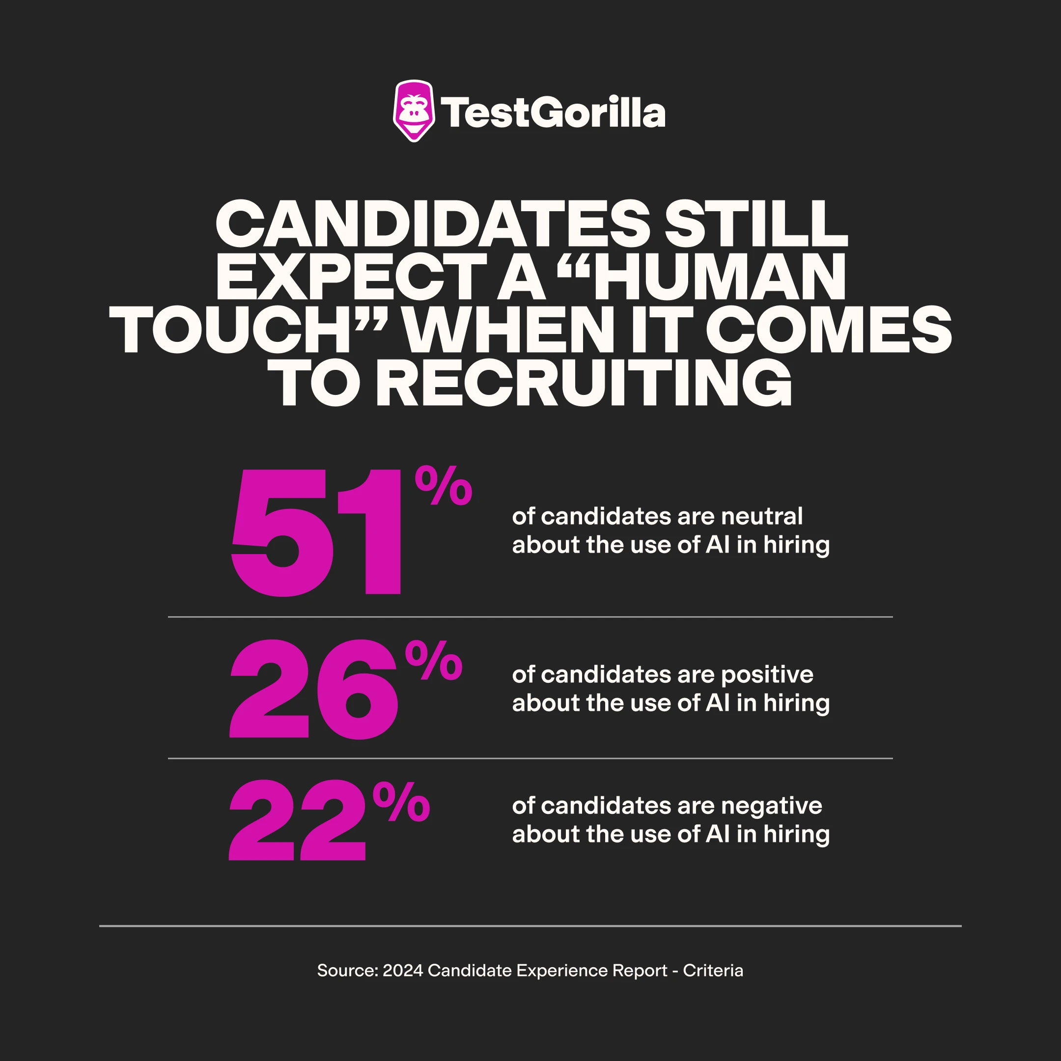 Candidates-still-expect-a-human-touch-when-it-comes-to-recruiting