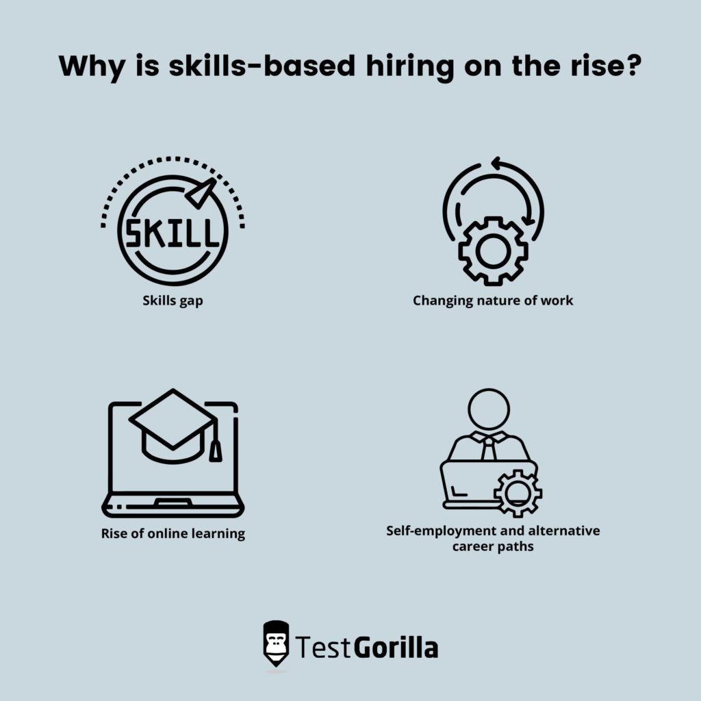 image showing 4 reasons behind the rise of skills-based hiring