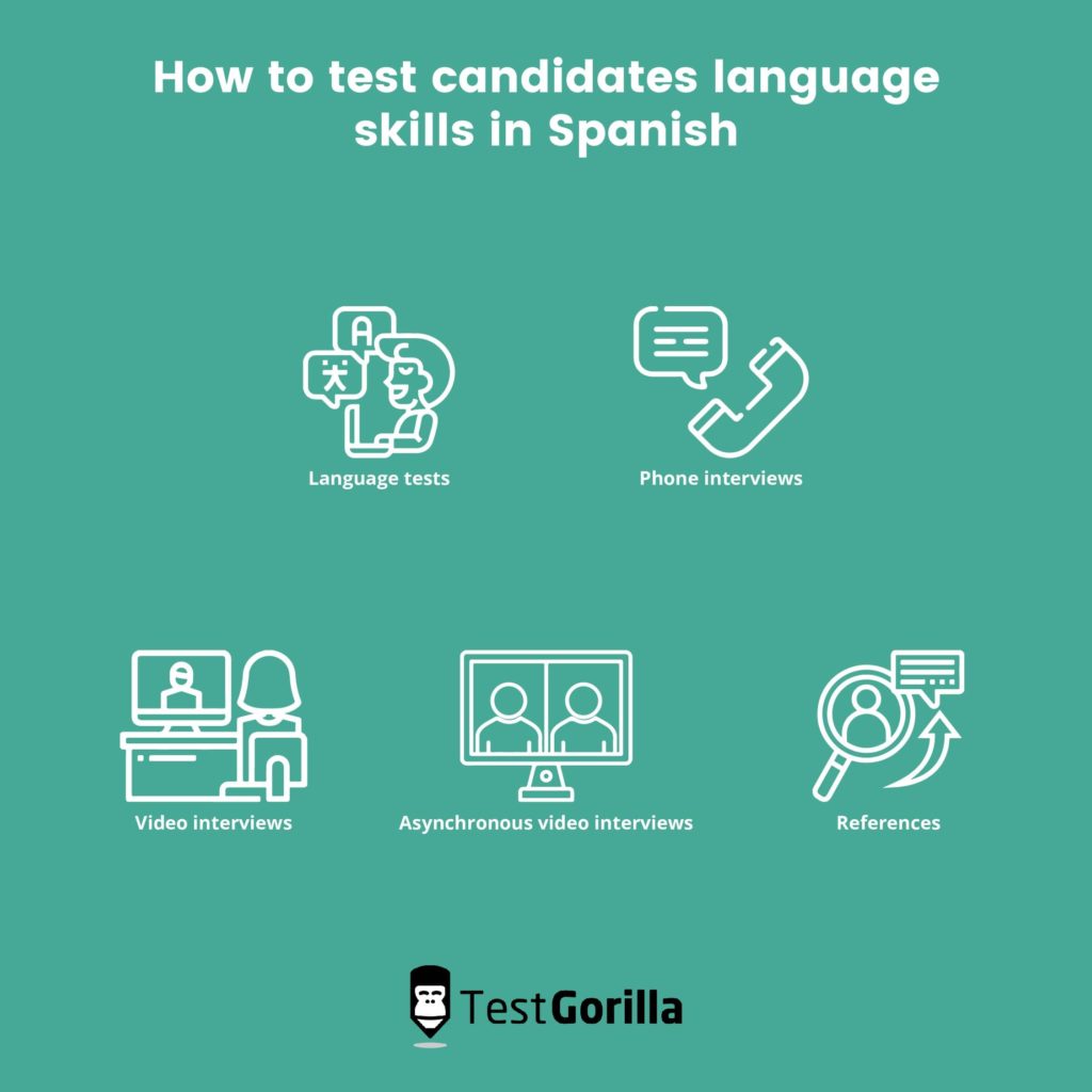 image showing the different ways to  test candidates’ language skills in Spanish