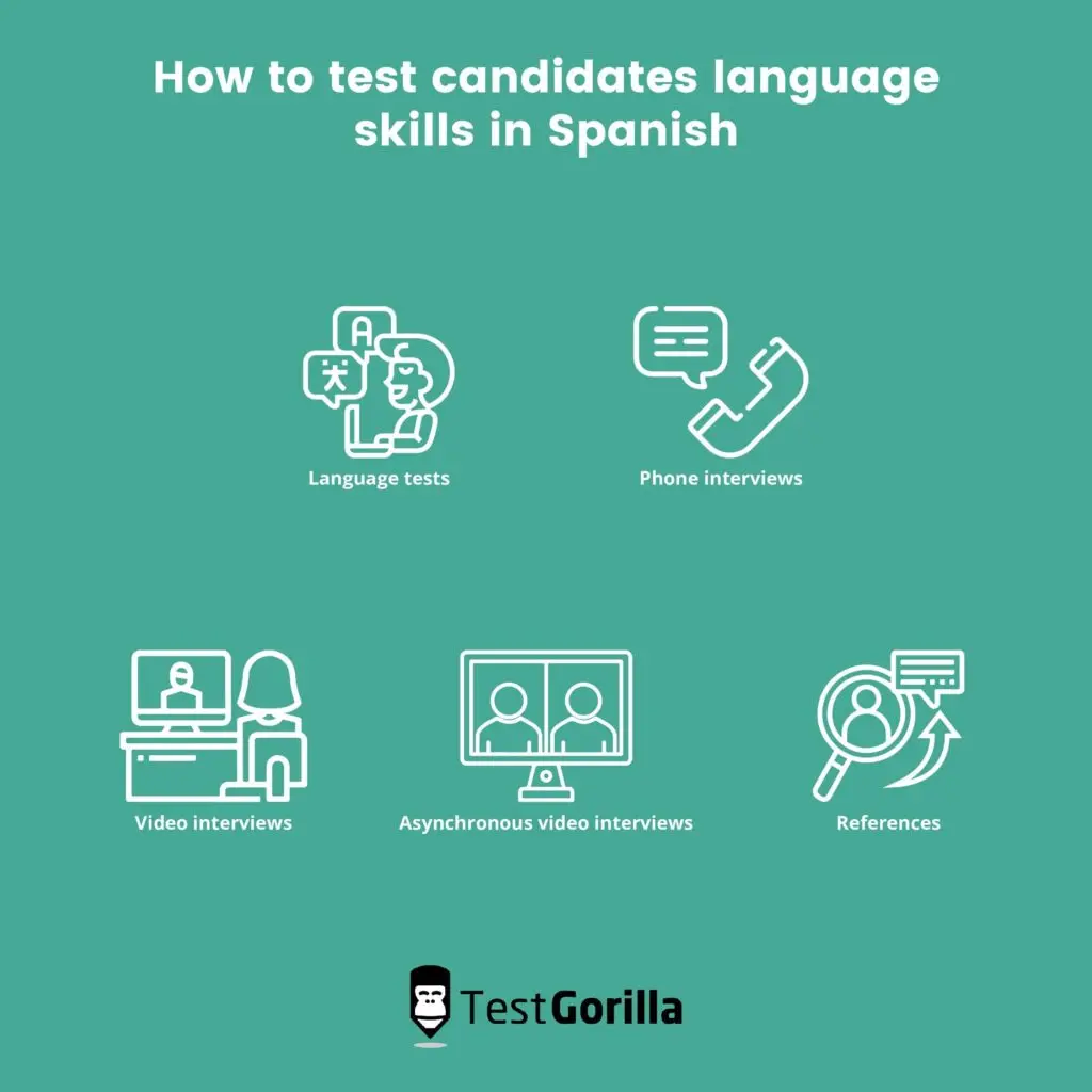 image showing the different ways to  test candidates’ language skills in Spanish