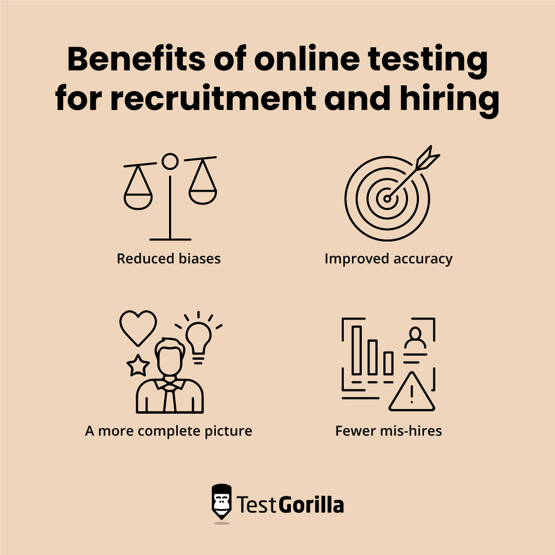 Benefits of online testing for recruitment and hiring graphic