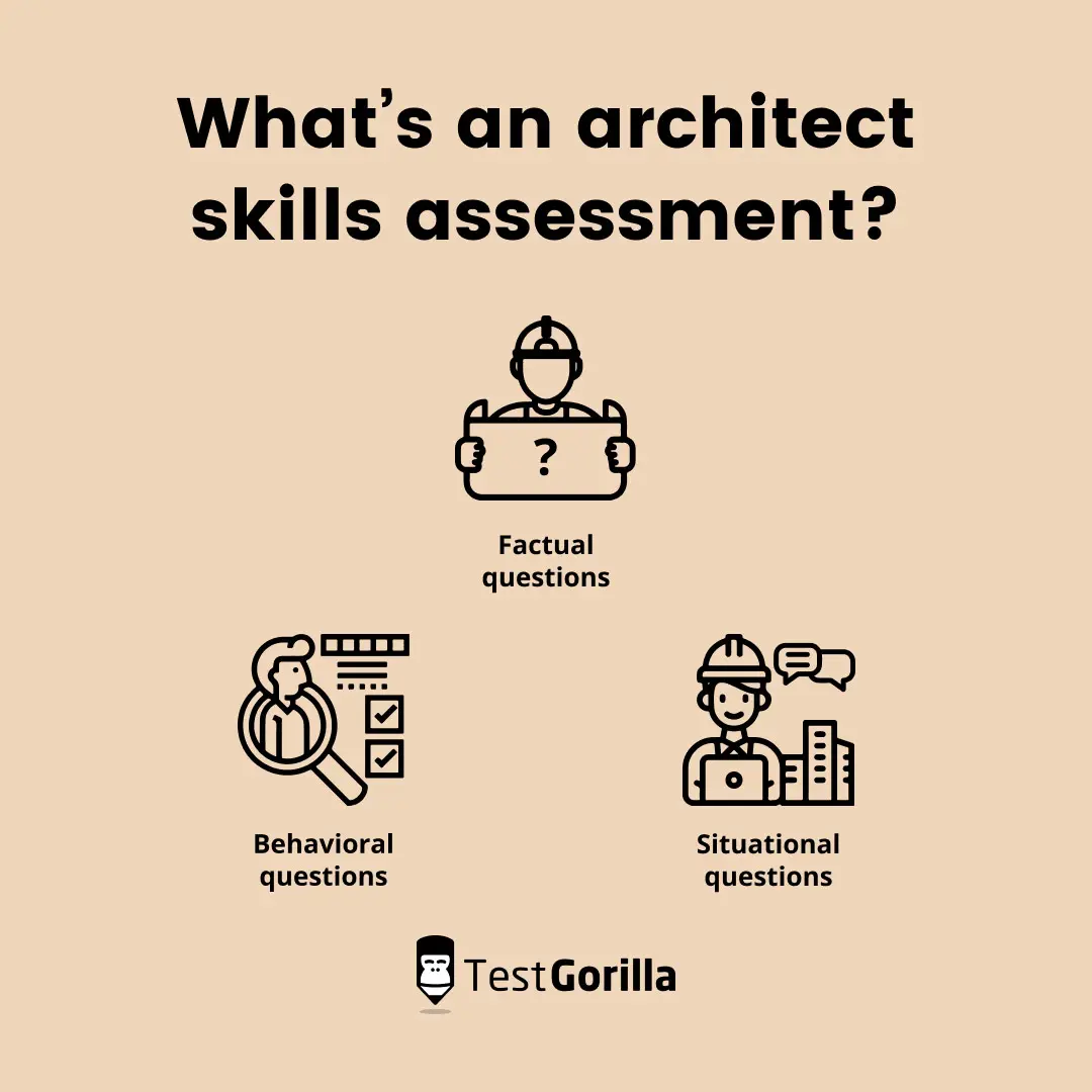 What’s an architect skills assessment graphic