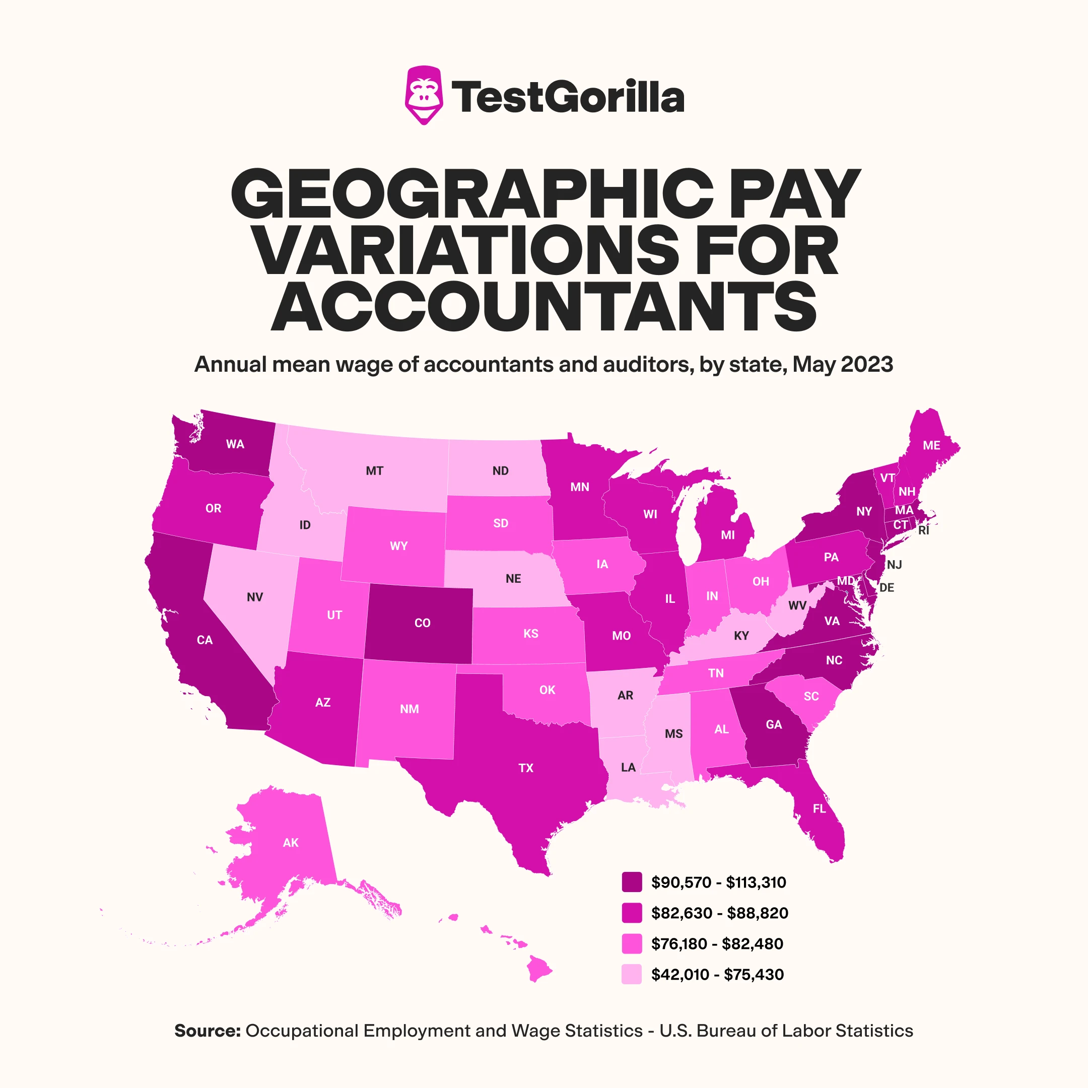 geographic pay variations of accountants by state in the US graphic