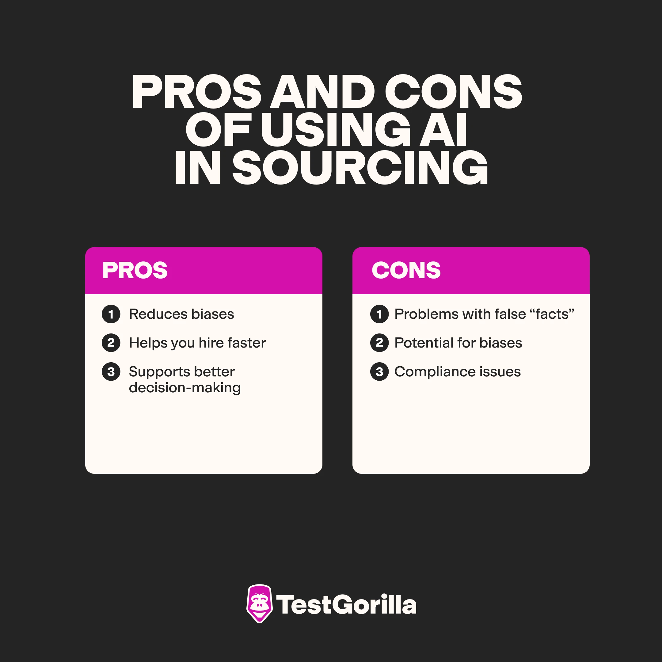 Pros and cons of using AI in sourcing graphic