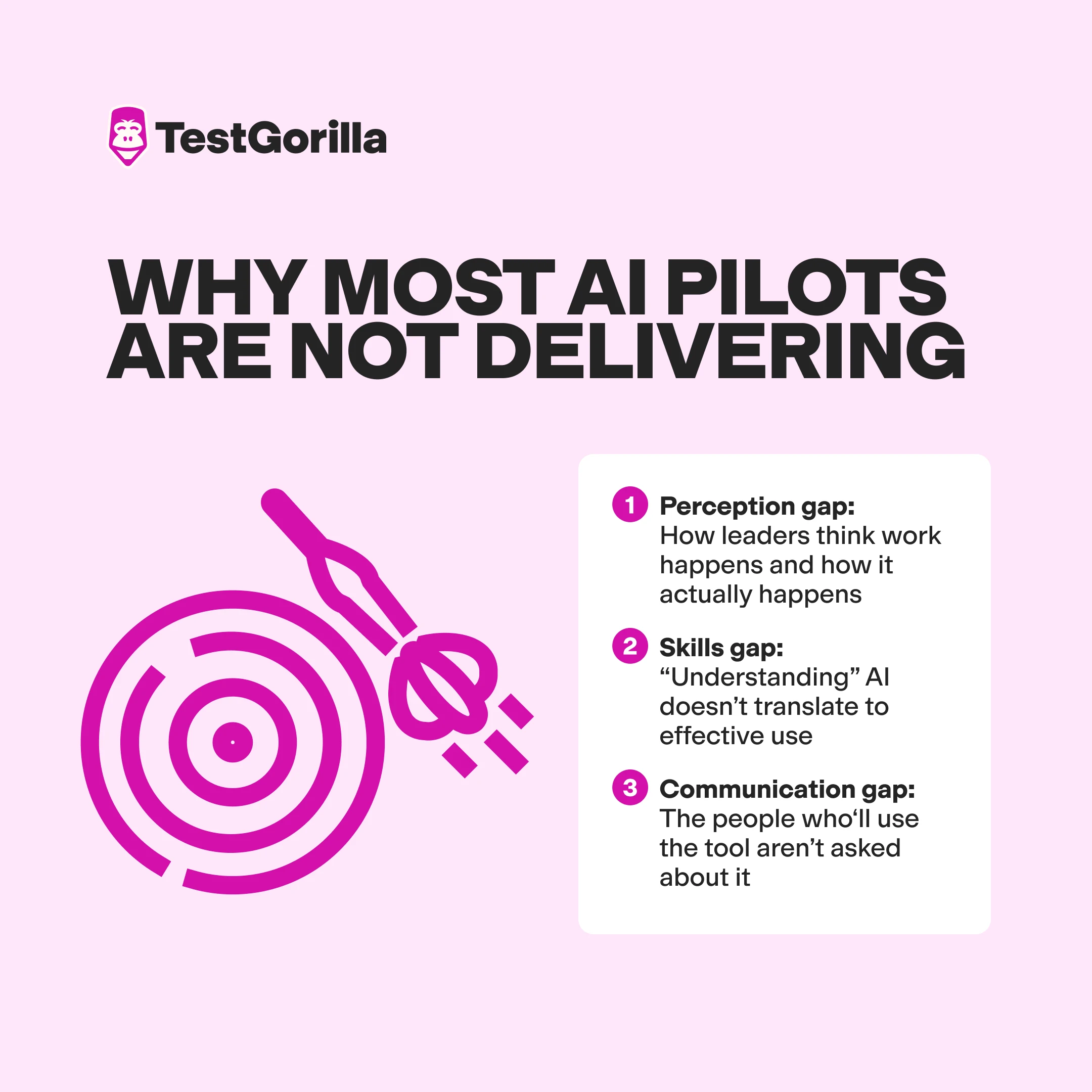 Why most AI pilots are not delivering graphic