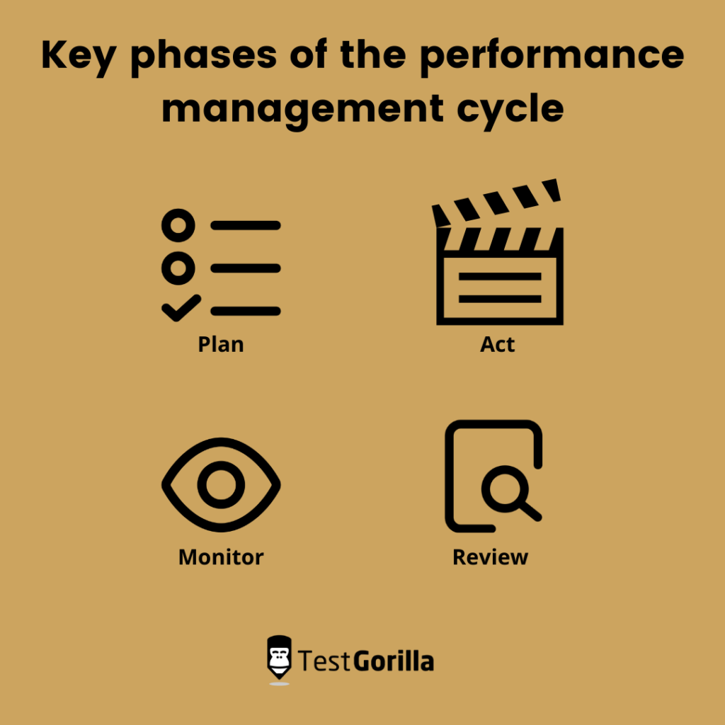 Key phases of the performance management cycle