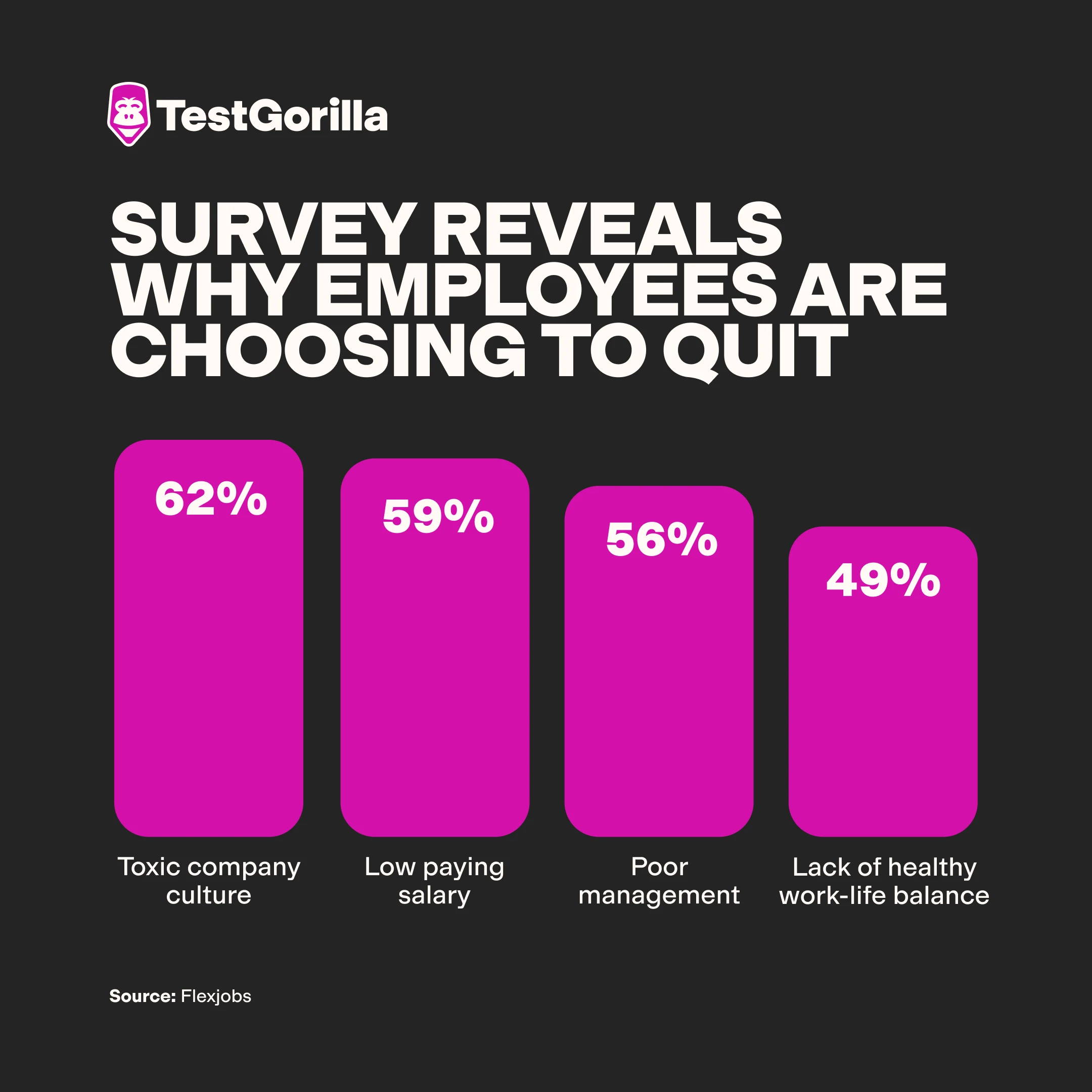 survey reveals why employees are choosing to quit