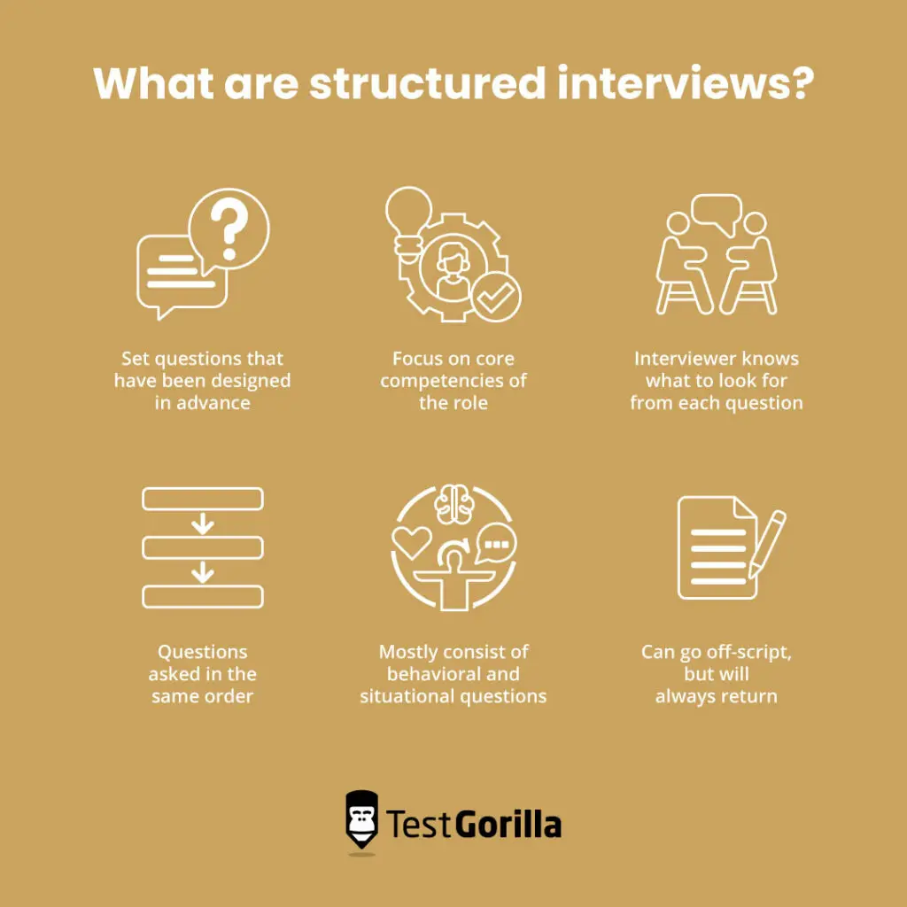 What are structured interviews?